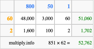 Calculate 851 times 62 using the box method