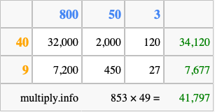 Calculate 853 times 49 using the box method