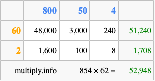 Calculate 854 times 62 using the box method