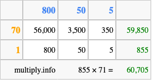 Calculate 855 times 71 using the box method
