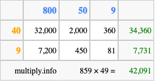 Calculate 859 times 49 using the box method