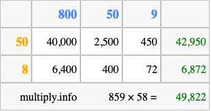 Calculate 859 times 58 using the box method