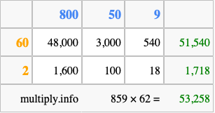 Calculate 859 times 62 using the box method