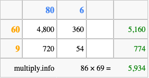 Calculate 86 times 69 using the box method