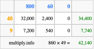 Calculate 860 times 49 using the box method