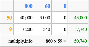 Calculate 860 times 59 using the box method