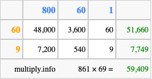 Calculate 861 times 69 using the box method