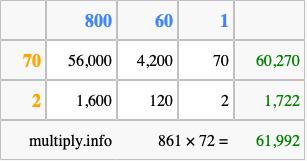 Calculate 861 times 72 using the box method