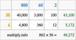 Calculate 862 times 56 using the box method
