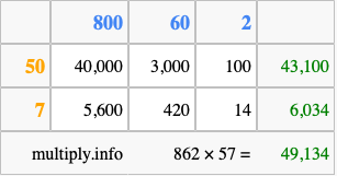Calculate 862 times 57 using the box method
