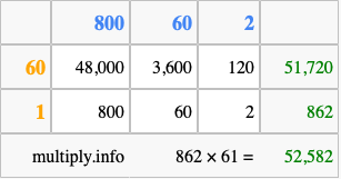 Calculate 862 times 61 using the box method