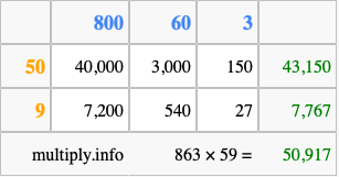 Calculate 863 times 59 using the box method