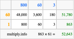 Calculate 863 times 61 using the box method