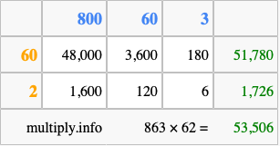 Calculate 863 times 62 using the box method