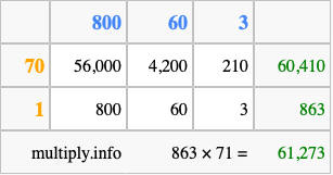 Calculate 863 times 71 using the box method