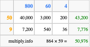 Calculate 864 times 59 using the box method