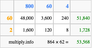 Calculate 864 times 62 using the box method