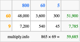 Calculate 865 times 69 using the box method
