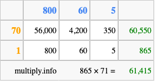 Calculate 865 times 71 using the box method