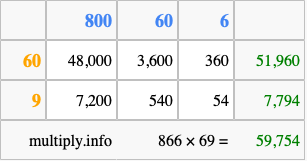 Calculate 866 times 69 using the box method