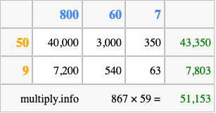 Calculate 867 times 59 using the box method