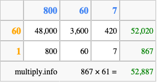 Calculate 867 times 61 using the box method