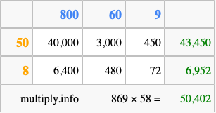 Calculate 869 times 58 using the box method