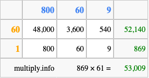 Calculate 869 times 61 using the box method