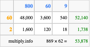 Calculate 869 times 62 using the box method