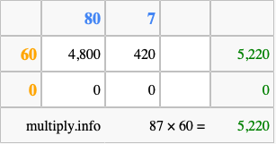 Calculate 87 times 60 using the box method