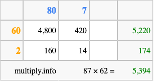 Calculate 87 times 62 using the box method
