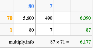 Calculate 87 times 71 using the box method