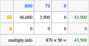 Calculate 870 times 50 using the box method
