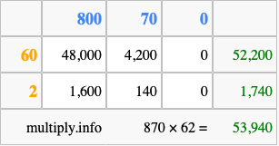 Calculate 870 times 62 using the box method