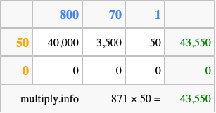 Calculate 871 times 50 using the box method