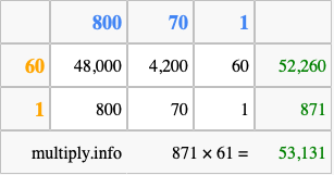 Calculate 871 times 61 using the box method