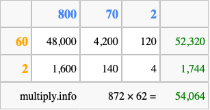 Calculate 872 times 62 using the box method