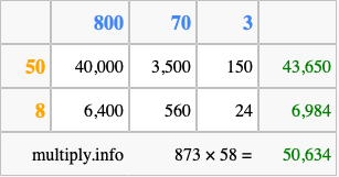 Calculate 873 times 58 using the box method