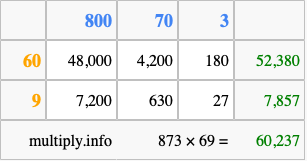 Calculate 873 times 69 using the box method