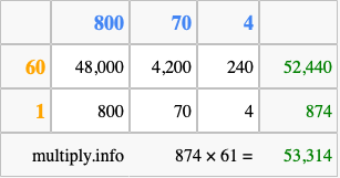 Calculate 874 times 61 using the box method