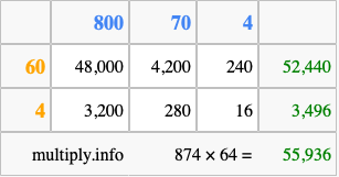 Calculate 874 times 64 using the box method