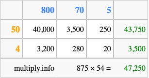 Calculate 875 times 54 using the box method