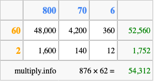Calculate 876 times 62 using the box method