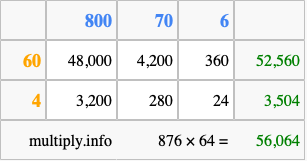 Calculate 876 times 64 using the box method