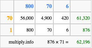 Calculate 876 times 71 using the box method