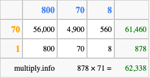 Calculate 878 times 71 using the box method