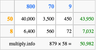 Calculate 879 times 58 using the box method