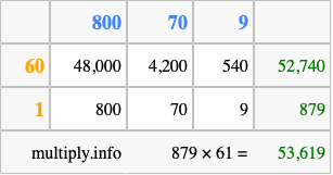 Calculate 879 times 61 using the box method