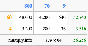 Calculate 879 times 64 using the box method
