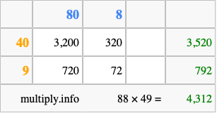 Calculate 88 times 49 using the box method